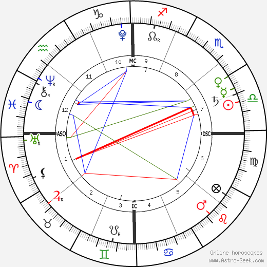 Marcelo Monteverde birth chart, Marcelo Monteverde astro natal horoscope, astrology