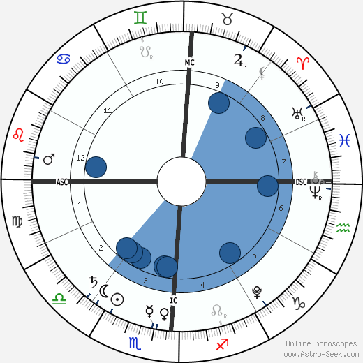 Solomon Brown wikipedia, biography, birth chart, instagram Solomon Brown wikipedia, horoscope, astrology, instagram