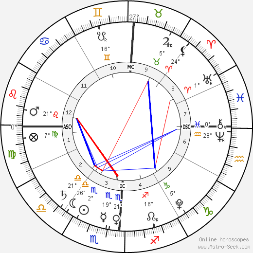 Solomon Brown birth chart, biography, wikipedia 2024, 2025