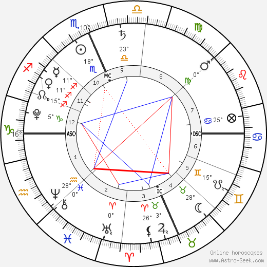 Jacob Anthony Saydeh birth chart, biography, wikipedia 2023, 2024