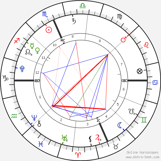 Jacob Anthony Saydeh birth chart, Jacob Anthony Saydeh astro natal horoscope, astrology