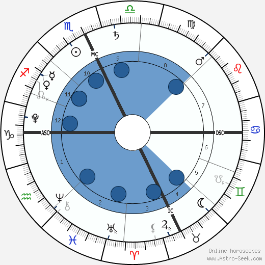 Vivienne Juriga wikipedia, biography, birth chart, instagram Vivienne Juriga wikipedia, horoscope, astrology, instagram