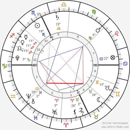 Vivienne Juriga birth chart, biography, wikipedia 2023, 2024