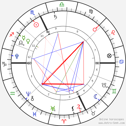 Vivienne Juriga birth chart, Vivienne Juriga astro natal horoscope, astrology