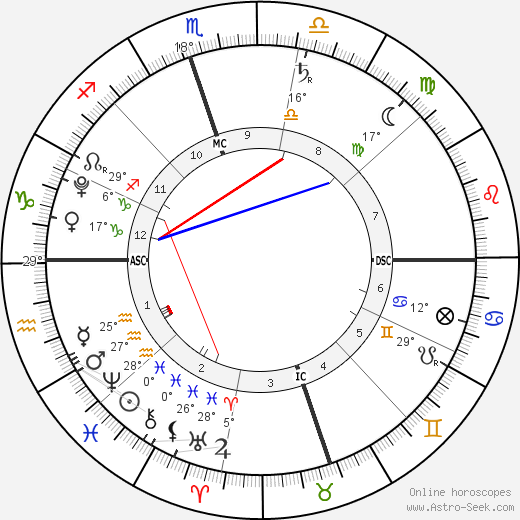 Koa Dumont birth chart, biography, wikipedia 2024, 2025