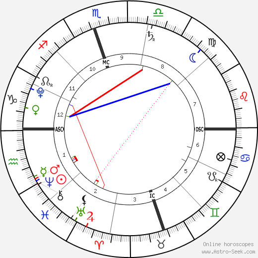 Koa Dumont birth chart, Koa Dumont astro natal horoscope, astrology