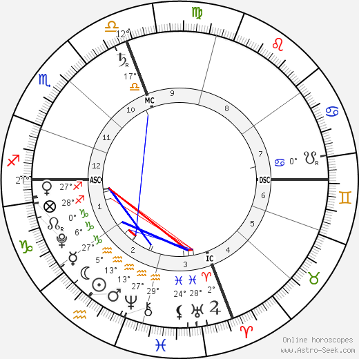 Noah Csincsak birth chart, biography, wikipedia 2024, 2025