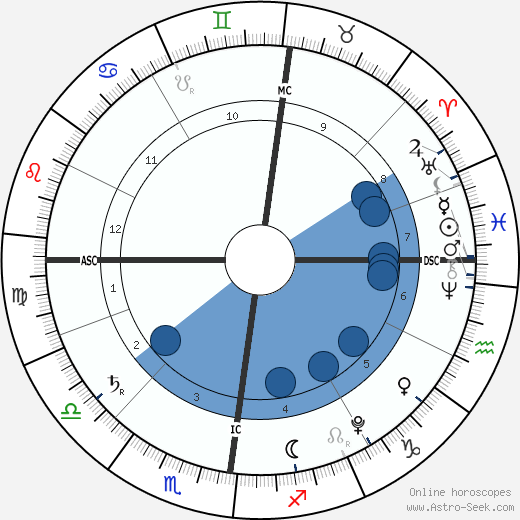 Paola Laurentien Oroscopo, astrologia, Segno, zodiac, Data di nascita, instagram