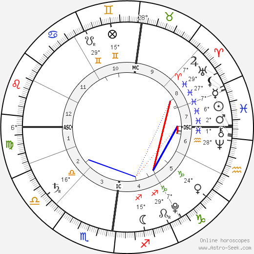 Paola Laurentien birth chart, biography, wikipedia 2024, 2025