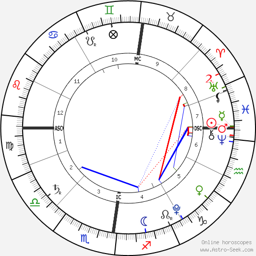 Paola Laurentien birth chart, Paola Laurentien astro natal horoscope, astrology