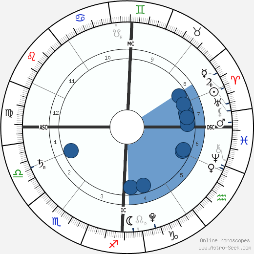 Hero Harper Quinn wikipedia, biography, birth chart, instagram Hero Harper Quinn wikipedia, horoscope, astrology, instagram