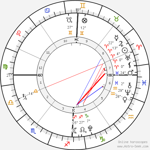 Hero Harper Quinn birth chart, biography, wikipedia 2024, 2025