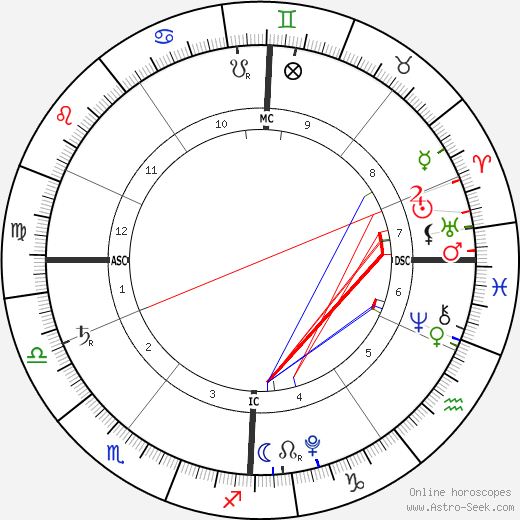 Hero Harper Quinn birth chart, Hero Harper Quinn astro natal horoscope, astrology