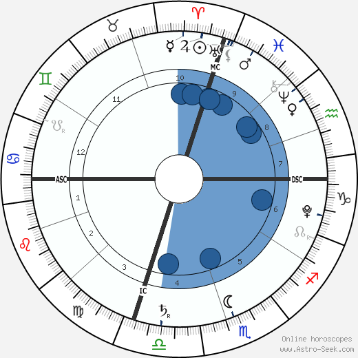 Mateo Colicchio wikipedia, biography, birth chart, instagram Mateo Colicchio wikipedia, horoscope, astrology, instagram