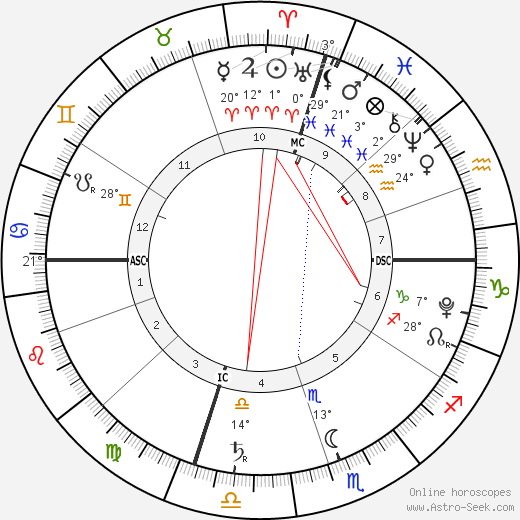 Mateo Colicchio birth chart, biography, wikipedia 2023, 2024