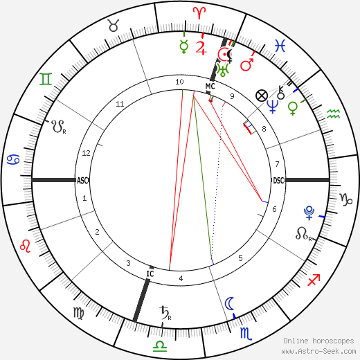 Mateo Colicchio birth chart, Mateo Colicchio astro natal horoscope, astrology