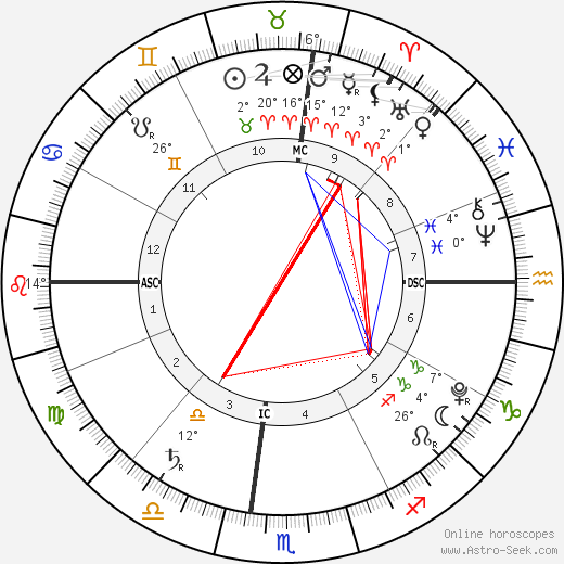 Knox Followill birth chart, biography, wikipedia 2023, 2024