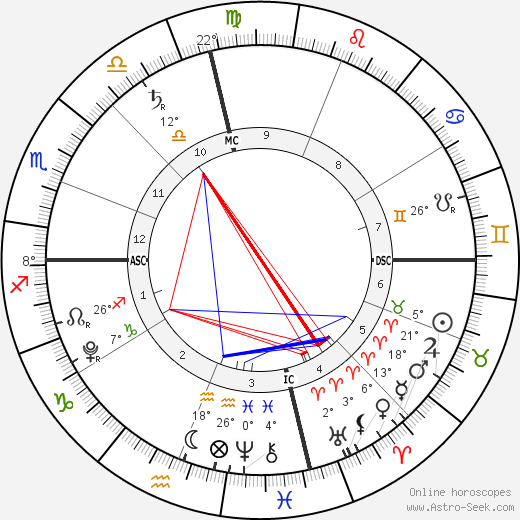 Mia Ziering birth chart, biography, wikipedia 2024, 2025