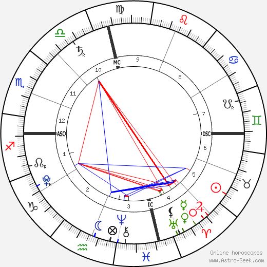 Mia Ziering birth chart, Mia Ziering astro natal horoscope, astrology