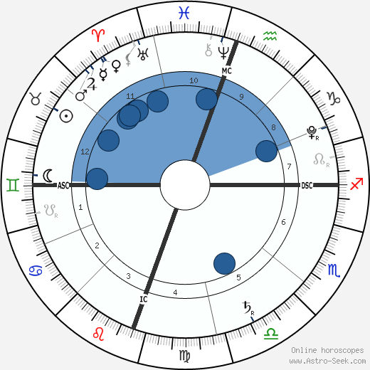 Bear Blu Jarecki wikipedia, horoscope, astrology, instagram