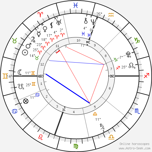 Bear Blu Jarecki birth chart, biography, wikipedia 2023, 2024