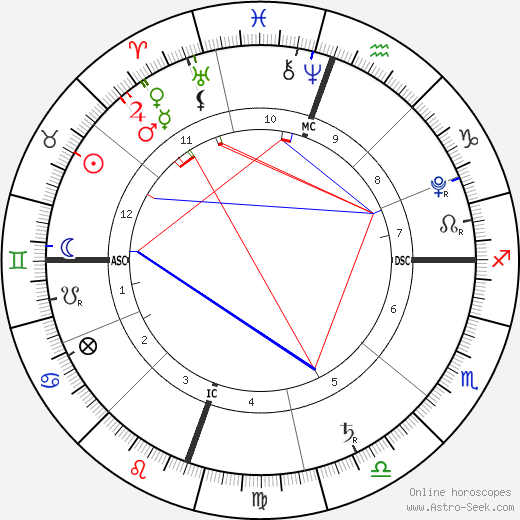 Bear Blu Jarecki birth chart, Bear Blu Jarecki astro natal horoscope, astrology