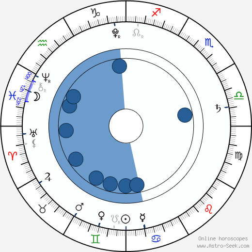 Lil Bub wikipedia, horoscope, astrology, instagram