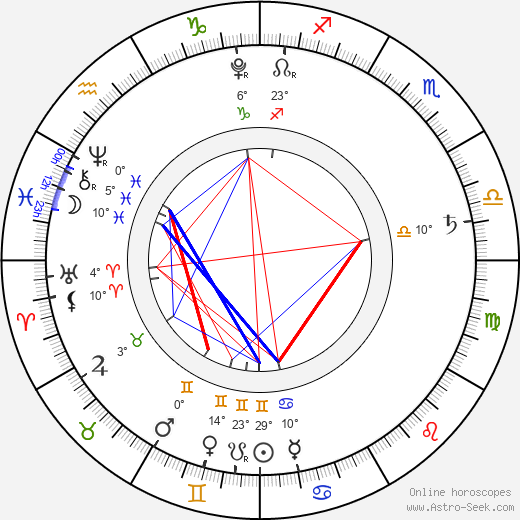 Lil Bub birth chart, biography, wikipedia 2023, 2024