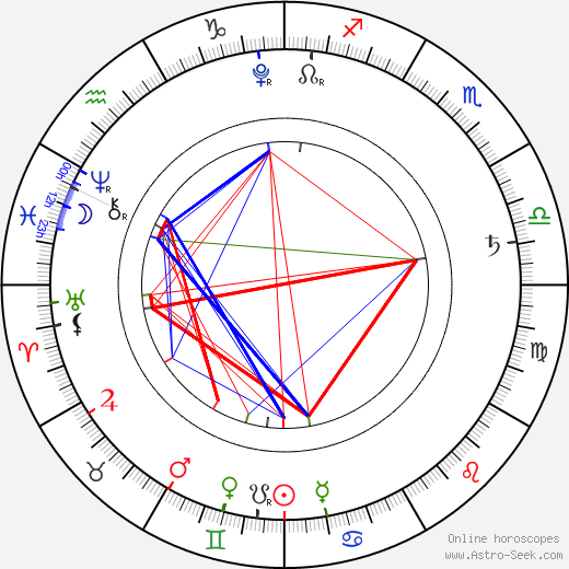 Lil Bub birth chart, Lil Bub astro natal horoscope, astrology