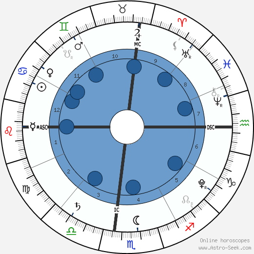 Harper Seven Beckham wikipedia, biography, birth chart, instagram Harper Seven Beckham wikipedia, horoscope, astrology, instagram