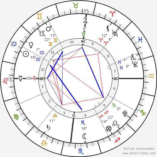 Harper Seven Beckham birth chart, biography, wikipedia 2023, 2024