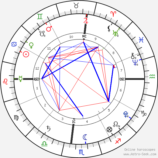 Harper Seven Beckham birth chart, Harper Seven Beckham astro natal horoscope, astrology