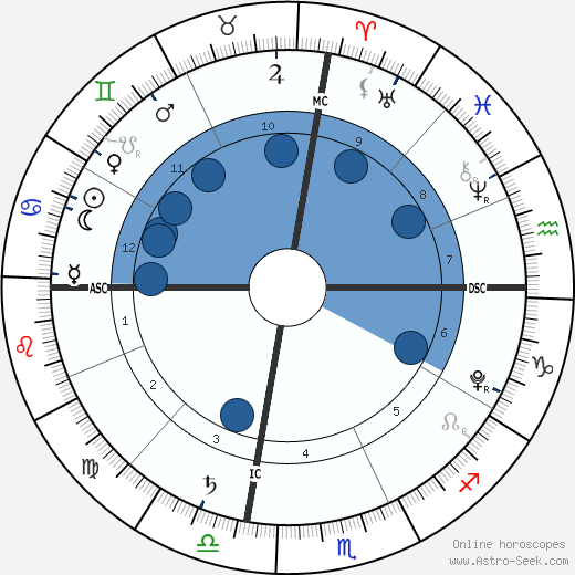 Kailani Philippe Knapp wikipedia, biography, birth chart, instagram Kailani Philippe Knapp wikipedia, horoscope, astrology, instagram