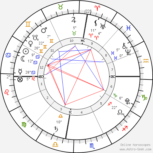 Kailani Philippe Knapp birth chart, biography, wikipedia 2023, 2024