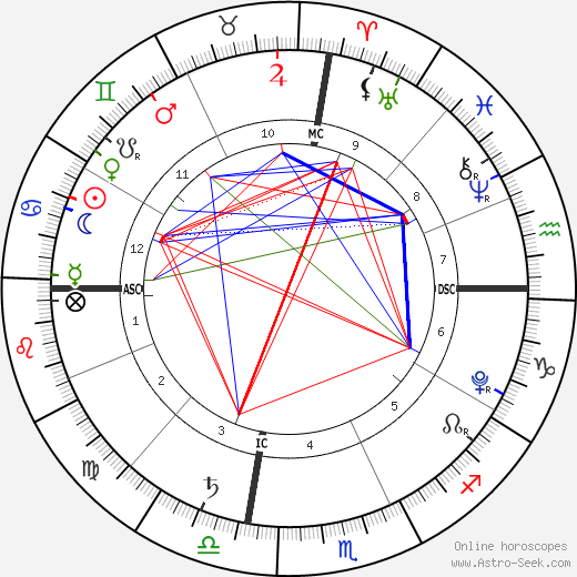 Kailani Philippe Knapp birth chart, Kailani Philippe Knapp astro natal horoscope, astrology