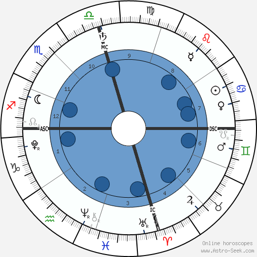 Kase Townes Murray wikipedia, biography, birth chart, instagram Kase Townes Murray wikipedia, horoscope, astrology, instagram