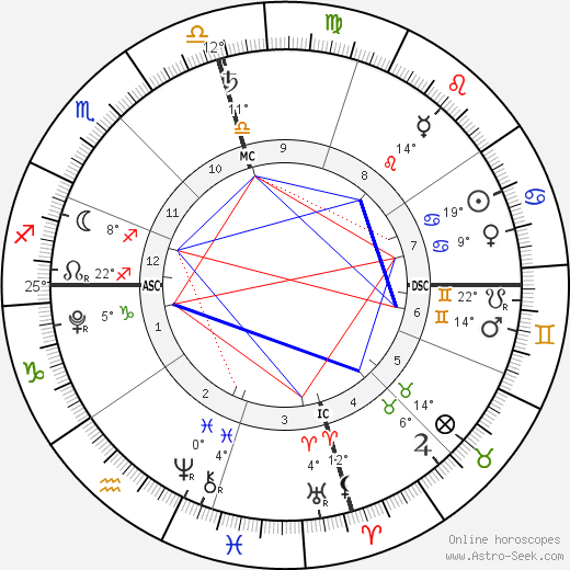 Kase Townes Murray birth chart, biography, wikipedia 2024, 2025