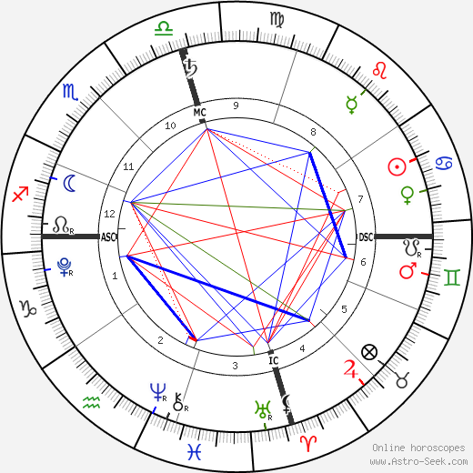 Kase Townes Murray birth chart, Kase Townes Murray astro natal horoscope, astrology