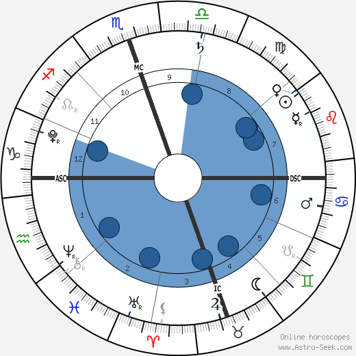 Delilah Stewart Del Toro wikipedia, horoscope, astrology, instagram