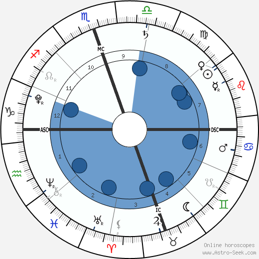 Delilah Stewart Del Toro wikipedia, biography, birth chart, instagram Delilah Stewart Del Toro wikipedia, horoscope, astrology, instagram