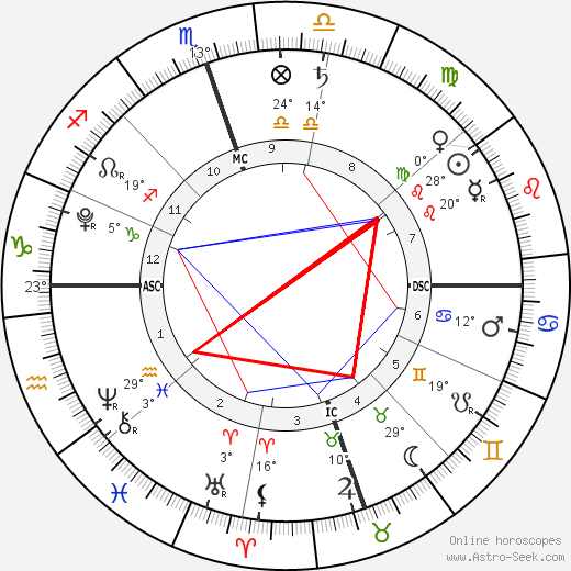 Delilah Stewart Del Toro birth chart, biography, wikipedia 2023, 2024