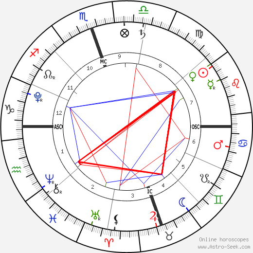 Delilah Stewart Del Toro birth chart, Delilah Stewart Del Toro astro natal horoscope, astrology