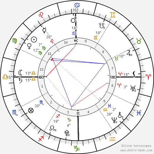 Milo Bugliari birth chart, biography, wikipedia 2023, 2024