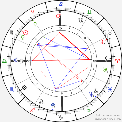 Milo Bugliari birth chart, Milo Bugliari astro natal horoscope, astrology