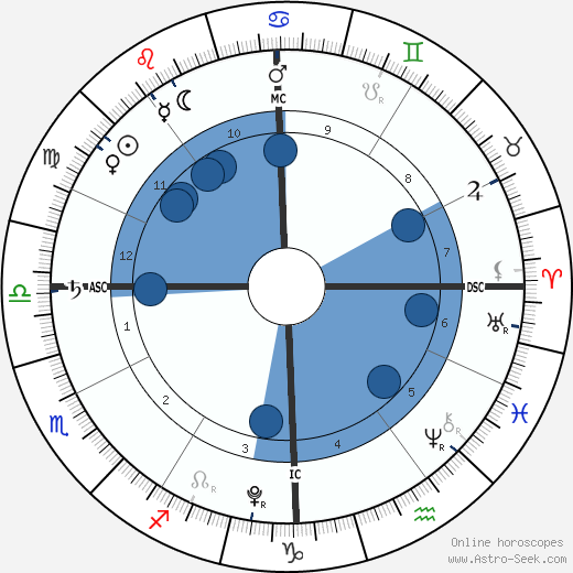 Phoebe True-Frost wikipedia, biography, birth chart, instagram Phoebe True-Frost wikipedia, horoscope, astrology, instagram