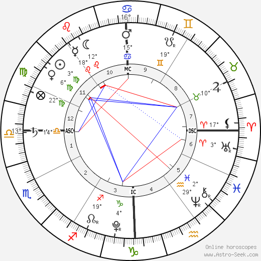 Phoebe True-Frost birth chart, biography, wikipedia 2023, 2024