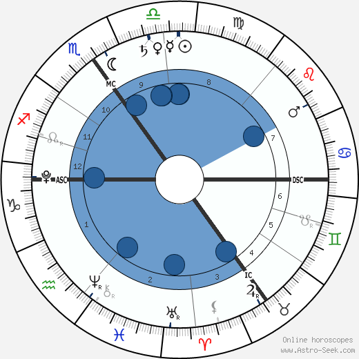 Archie Wilshere wikipedia, biography, birth chart, instagram Archie Wilshere wikipedia, horoscope, astrology, instagram