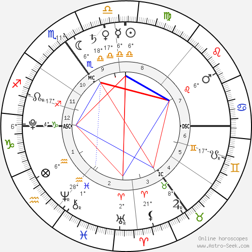 Archie Wilshere birth chart, biography, wikipedia 2024, 2025