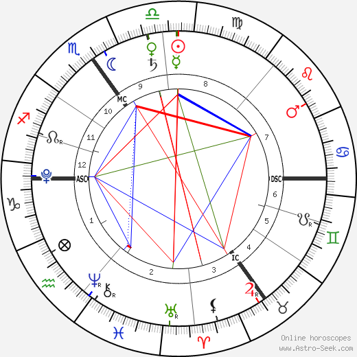 Archie Wilshere birth chart, Archie Wilshere astro natal horoscope, astrology