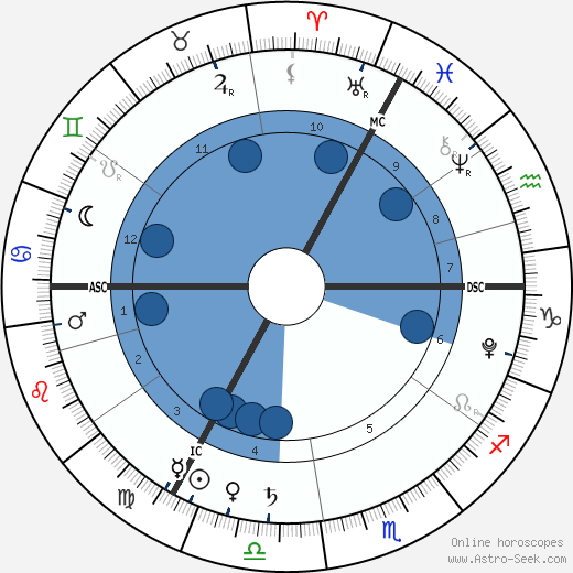 Ella Rose Midgley wikipedia, biography, birth chart, instagram Ella Rose Midgley wikipedia, horoscope, astrology, instagram